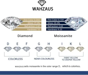 Princess Style Moissanite Pendant Necklaces for Women, 1 to 2 CT D Color VVS1 Moissanite Diamond Necklaces,925 Sterling Silver Necklaces with Certificate